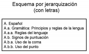 esquema por letras