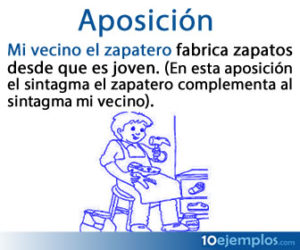 Aposiciones Aposición