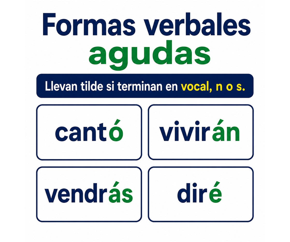 Infografía con la regla de acentuación y ejemplos de formas verbales agudas con tilde.