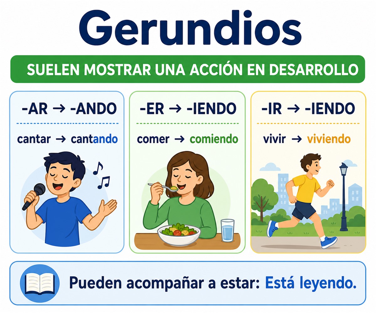 Infografía de gerundios con cantando, comiendo y viviendo.