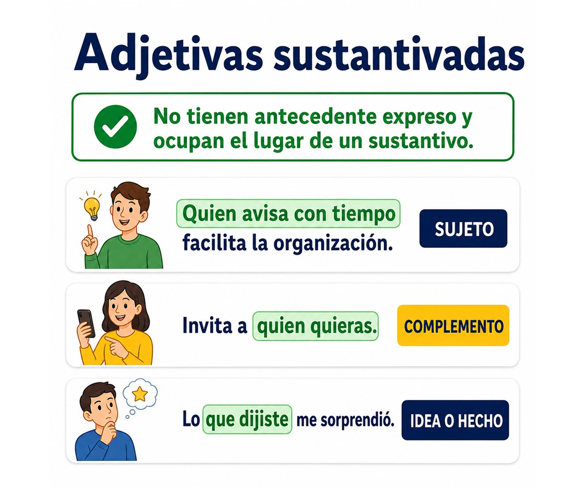 Infografía de adjetivas sustantivadas sin antecedente expreso y con función de sustantivo.