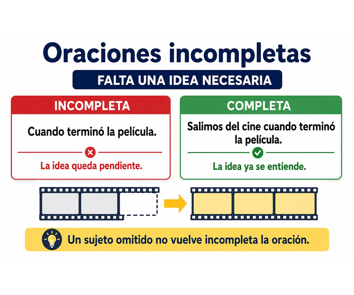 Infografía que compara una oración incompleta con su versión completa.