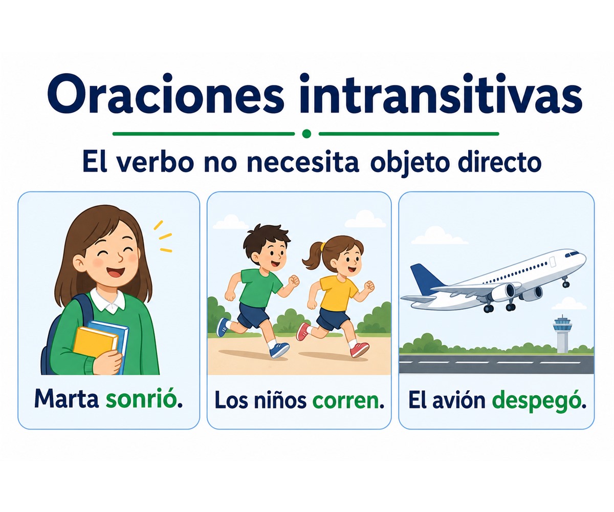 Infografía de oraciones intransitivas cuyos verbos no necesitan objeto directo.