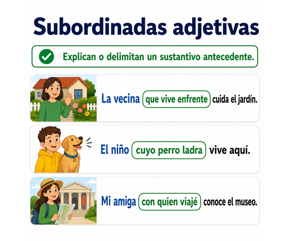 Infografía de subordinadas adjetivas que resaltan el antecedente y la oración de relativo.