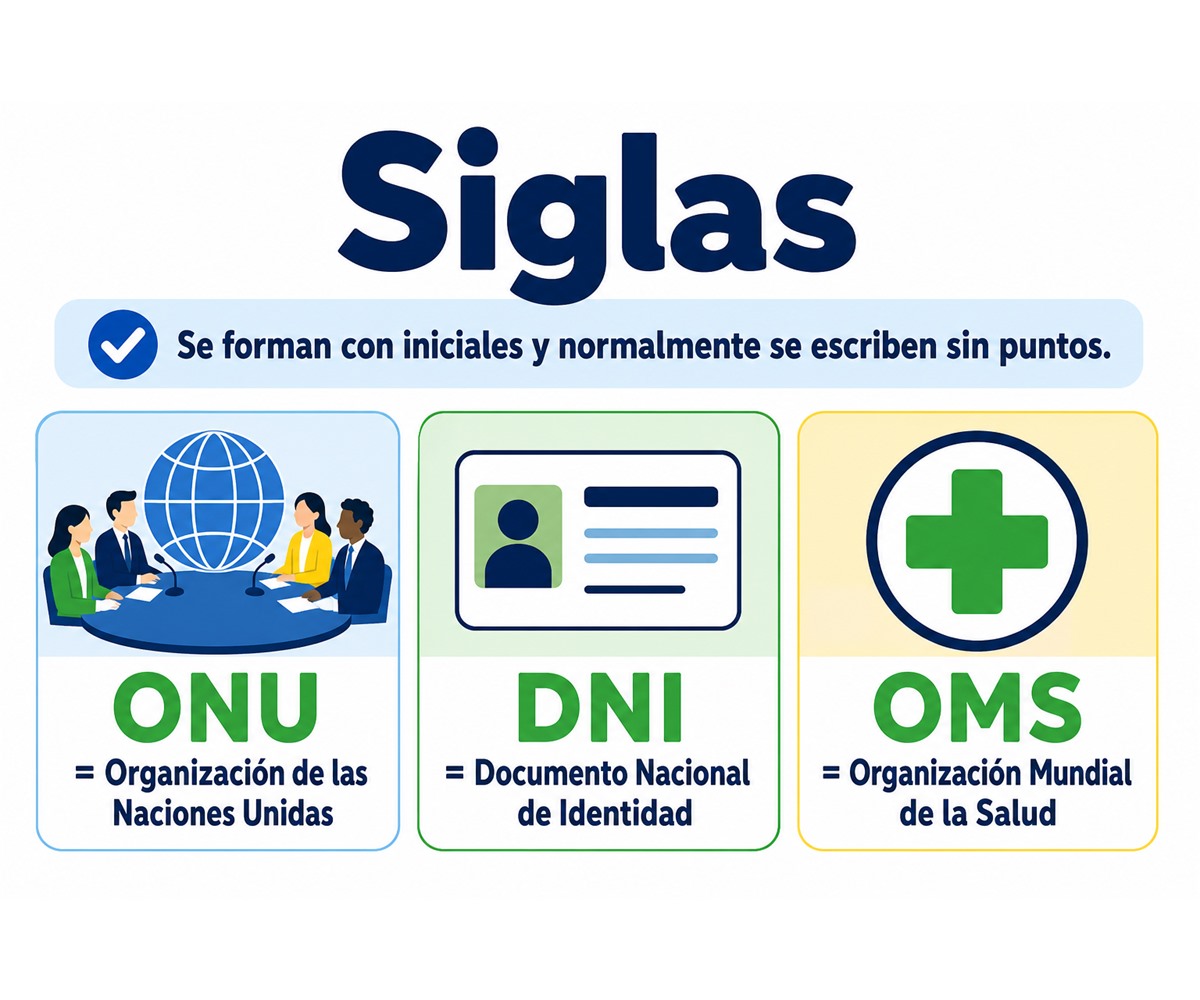 Infografía con ejemplos de siglas formadas por iniciales y escritas sin puntos.
