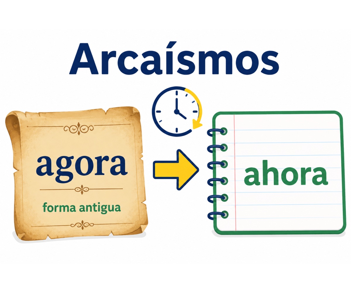 Infografía que compara el arcaísmo agora con la forma actual ahora.