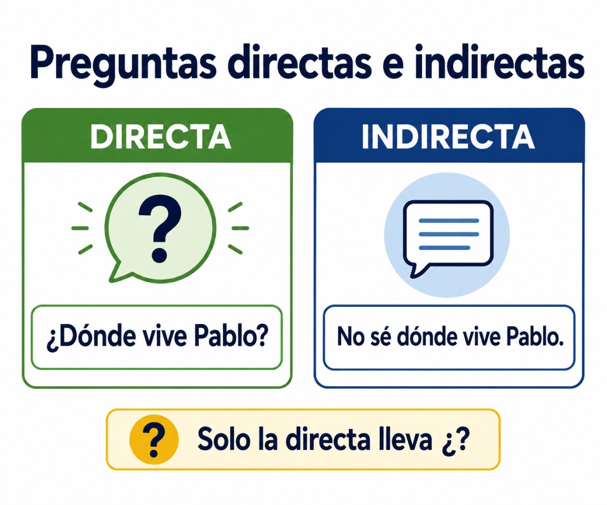 Infografía que compara una pregunta directa con una interrogativa indirecta.