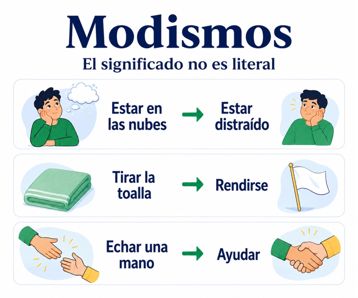 Infografía con el significado de estar en las nubes, tirar la toalla y echar una mano.