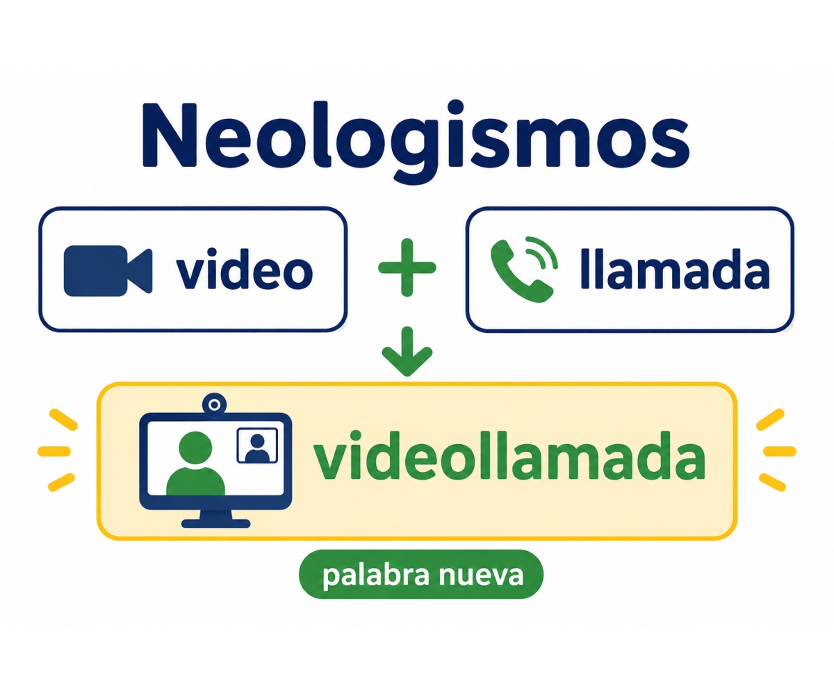 Infografía que explica la formación del neologismo videollamada a partir de video y llamada.