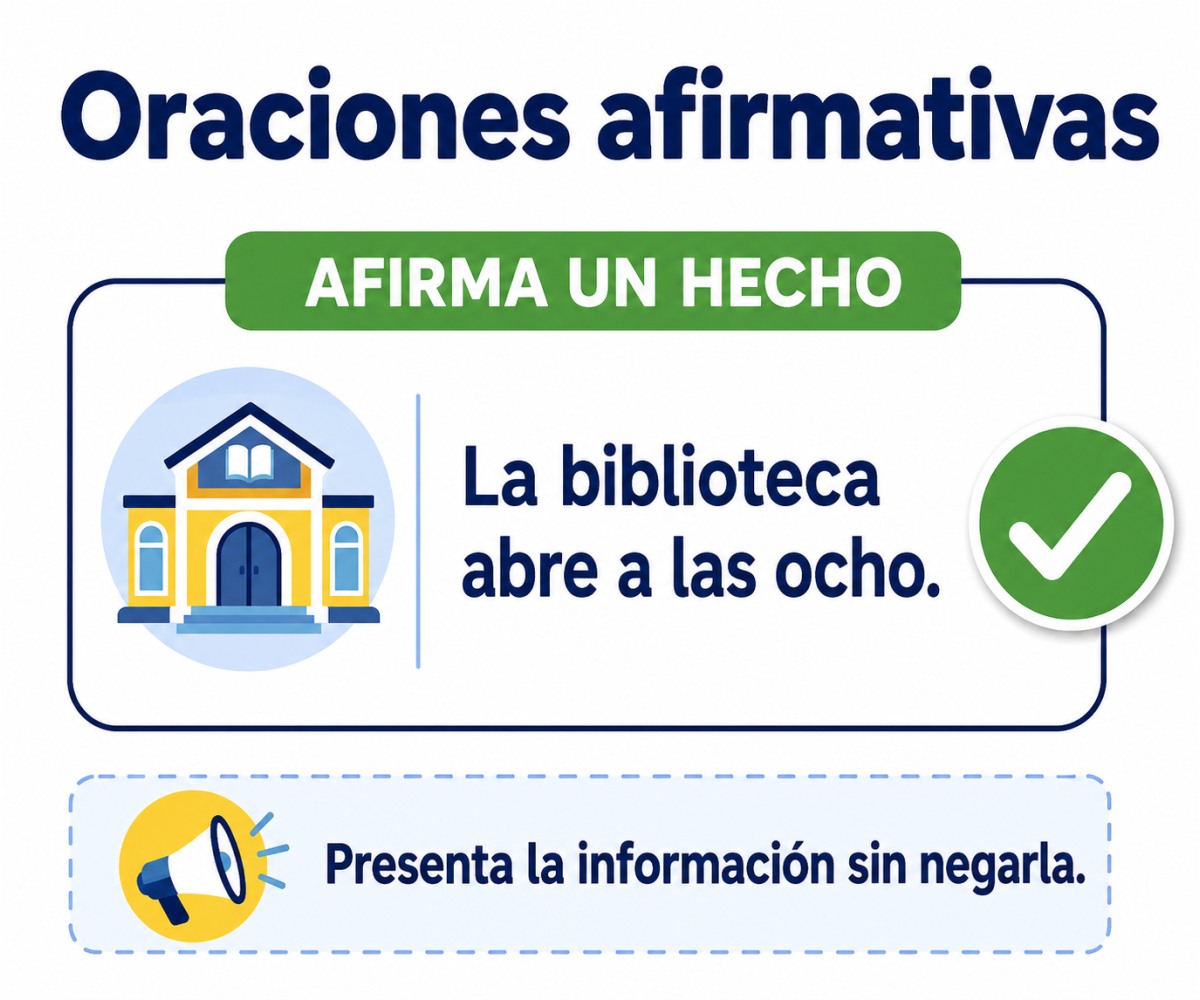 Infografía que muestra cómo una oración afirmativa presenta un hecho sin negarlo.