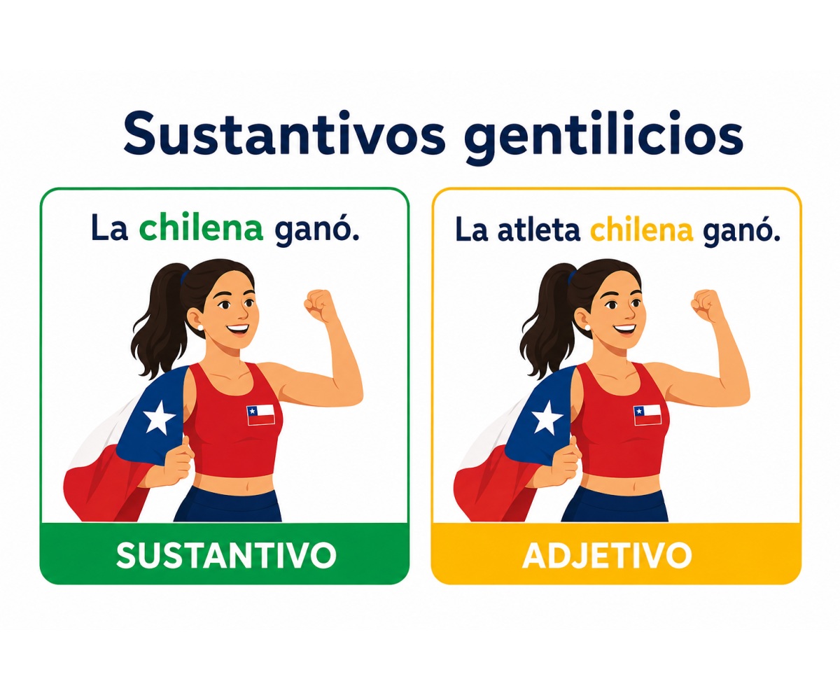 Infografía que compara chilena como sustantivo y como adjetivo en dos oraciones.