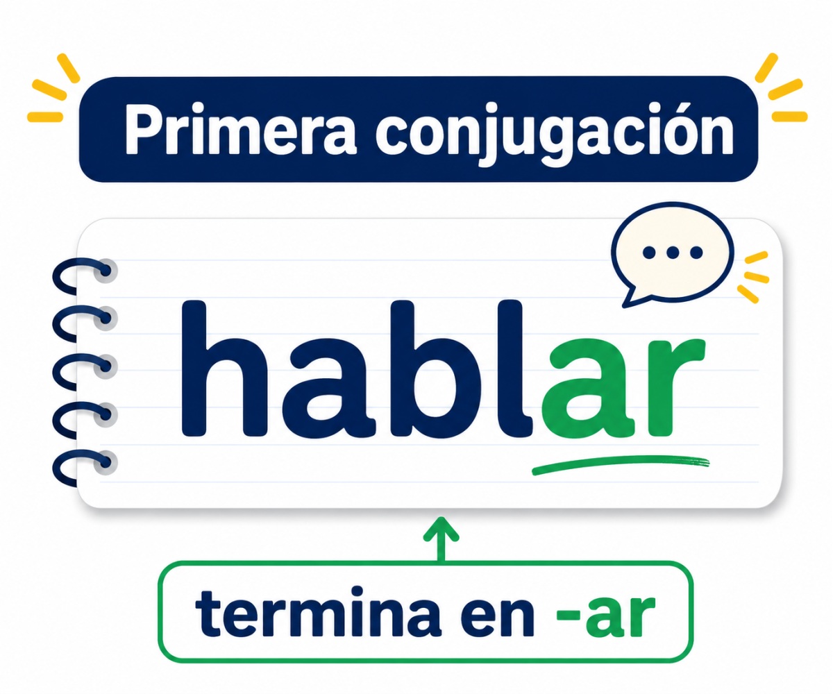 Infografía que destaca la terminación -ar de hablar para reconocer la primera conjugación.