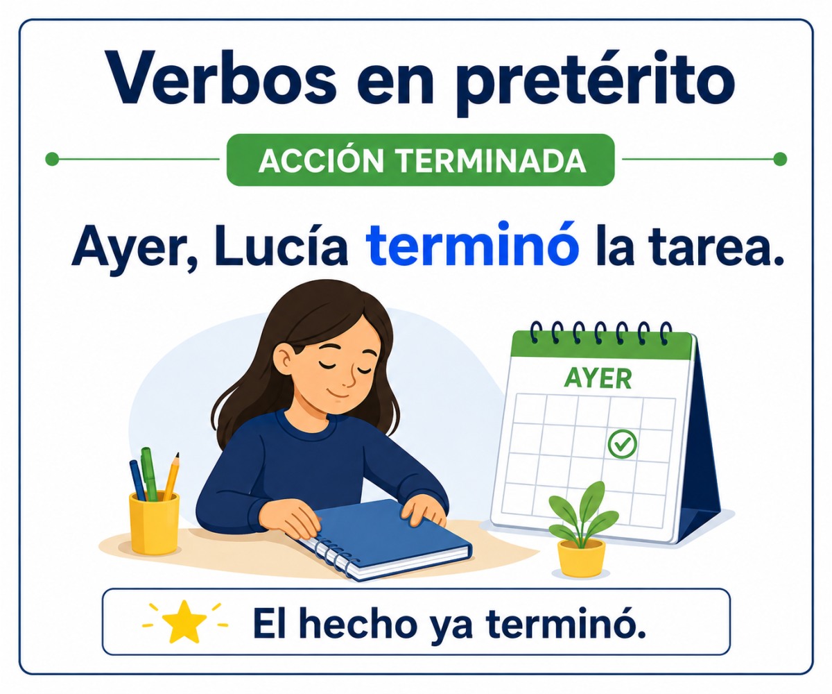 Infografía sobre verbos en pretérito con una acción terminada en el pasado.