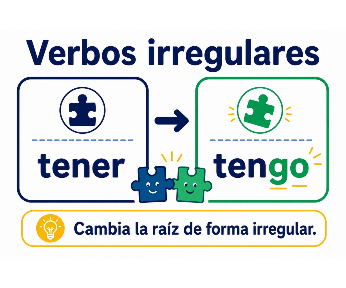 Infografía que muestra el cambio irregular de la raíz de tener a tengo.