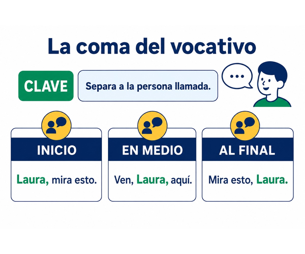Infografía que explica la coma del vocativo al inicio, en medio y al final de una oración.
